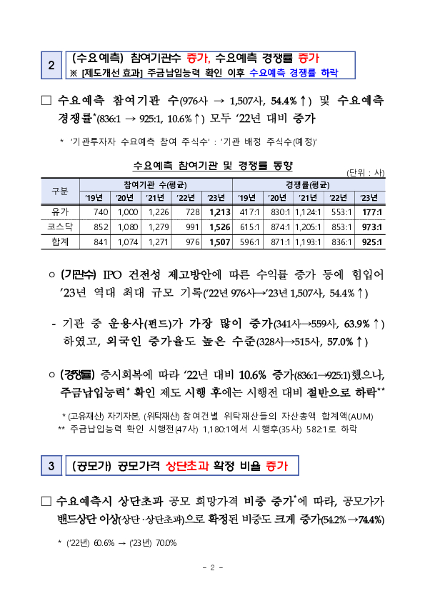 2023년 IPO 시장동향 분석 이미지 3