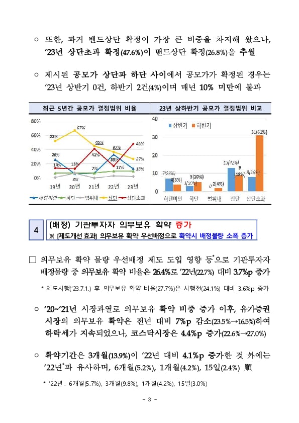 2023년 IPO 시장동향 분석 이미지 4