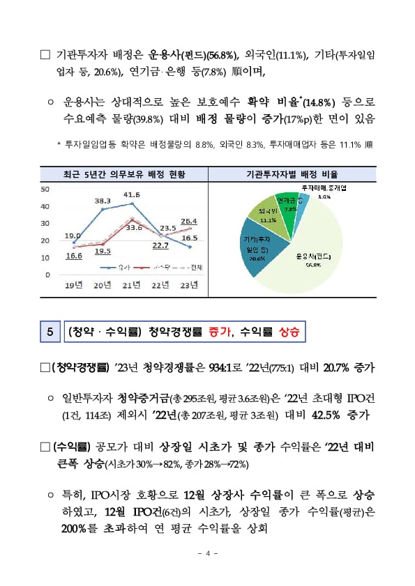 2023년 IPO 시장동향 분석 이미지 5