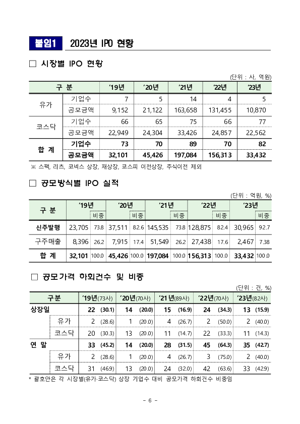 2023년 IPO 시장동향 분석 이미지 7