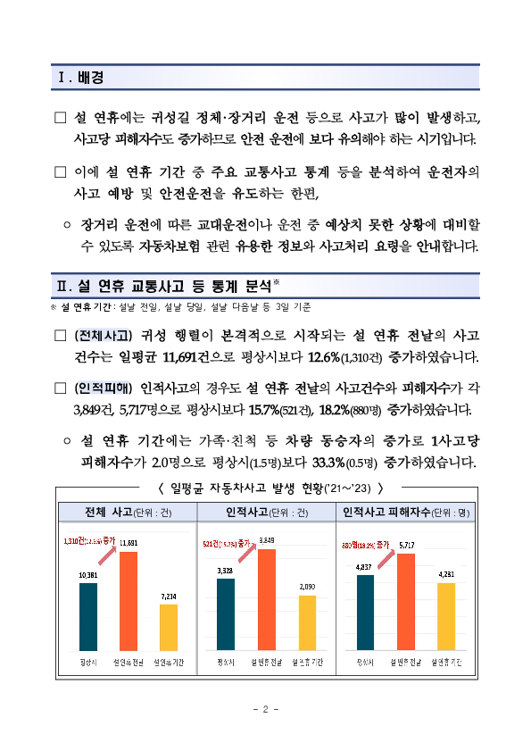 설 연휴에 알아두면 유용한 자동차보험 정보를 안내합니다 이미지 2