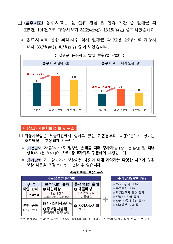 설 연휴에 알아두면 유용한 자동차보험 정보를 안내합니다 이미지 3