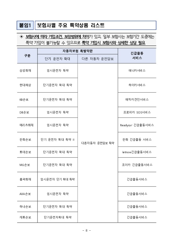 설 연휴에 알아두면 유용한 자동차보험 정보를 안내합니다 이미지 8