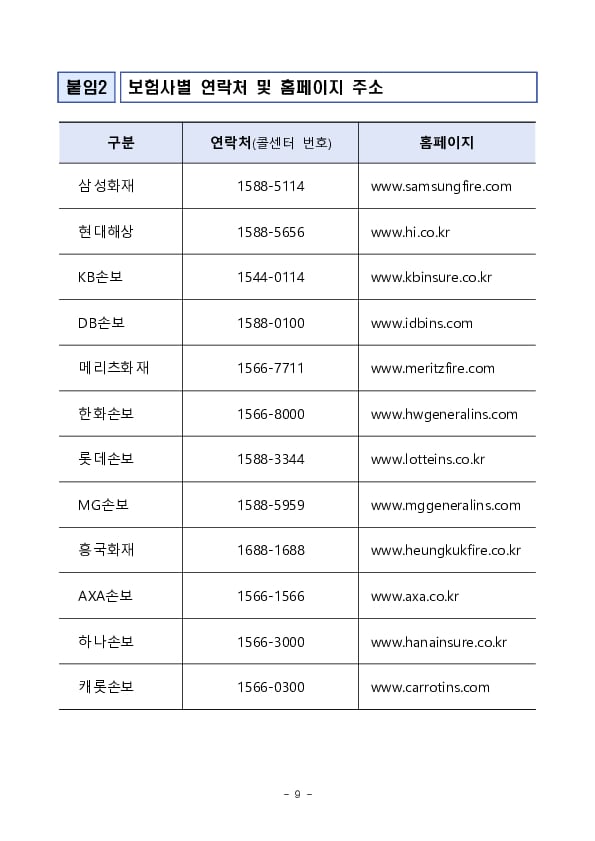 설 연휴에 알아두면 유용한 자동차보험 정보를 안내합니다 이미지 9