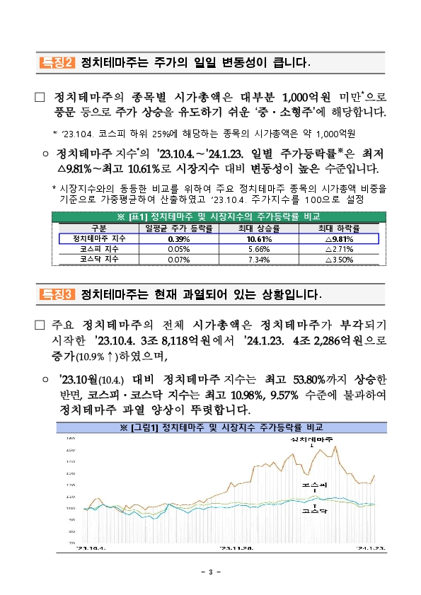 제22대 총선 관련 정치테마주 불공정거래 집중제보기간 운영 및 특별단속 실시 이미지 3