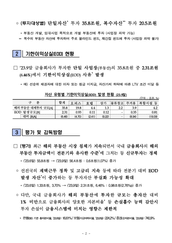 &#39;23.9말 기준 국내 금융회사의 해외 부동산 대체투자 현황 PC 본문 이미지 2