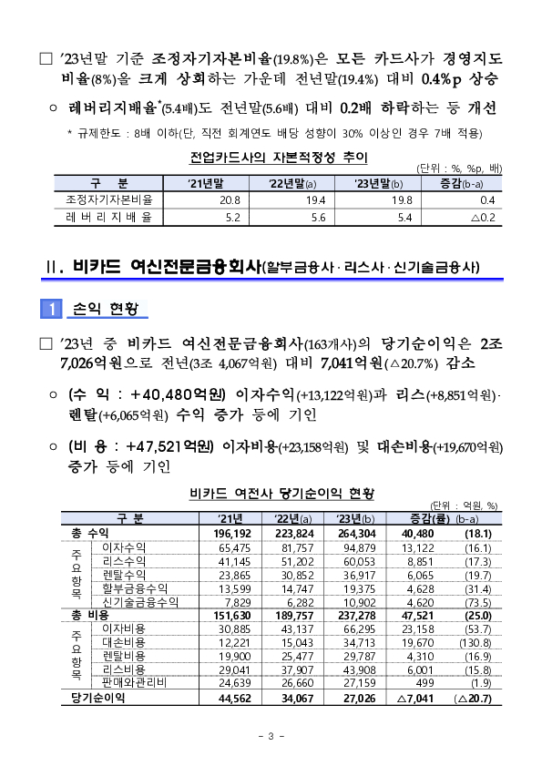 2023년 여신전문금융회사 영업실적(잠정) 이미지 3