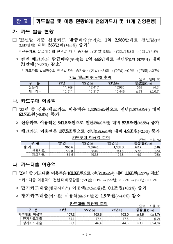 2023년 여신전문금융회사 영업실적(잠정) 이미지 5