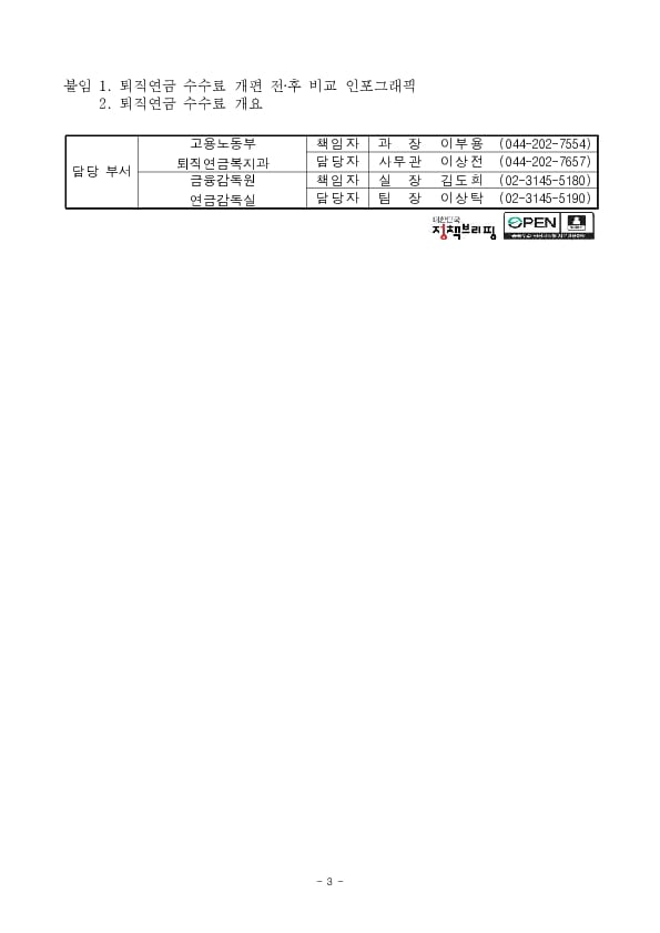 중소기업, 퇴직연금 수수료 194억원 할인받는다 이미지 3