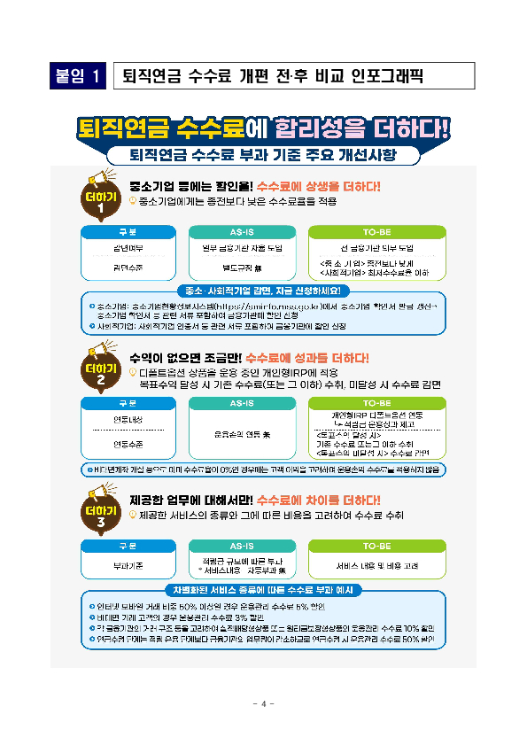 중소기업, 퇴직연금 수수료 194억원 할인받는다 이미지 4