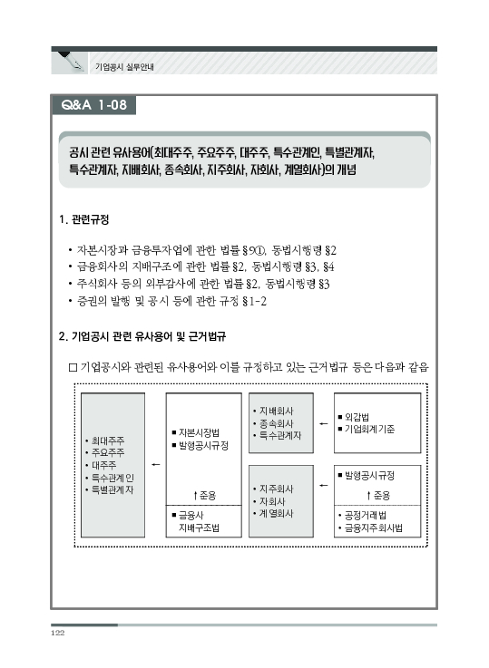 2023 기업공시 실무안내 이미지 123