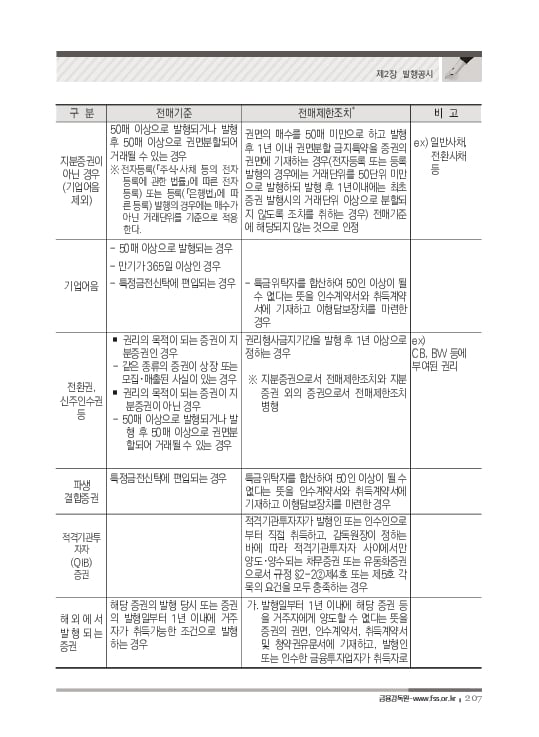 2023 기업공시 실무안내 이미지 208