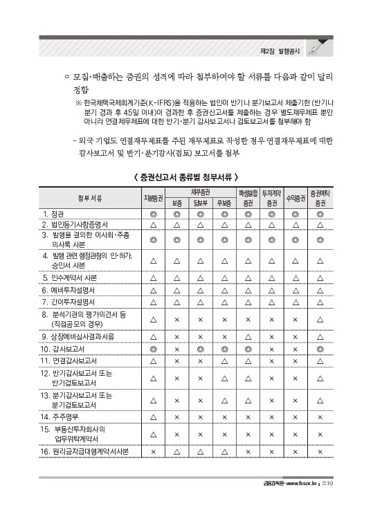 2023 기업공시 실무안내 이미지 220