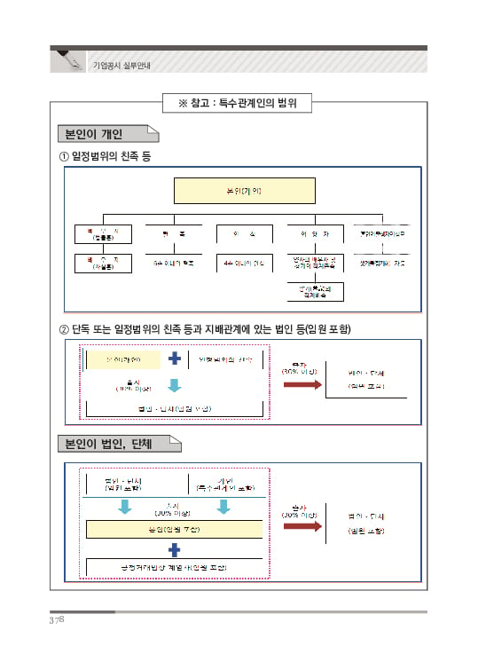 2023 기업공시 실무안내 이미지 379