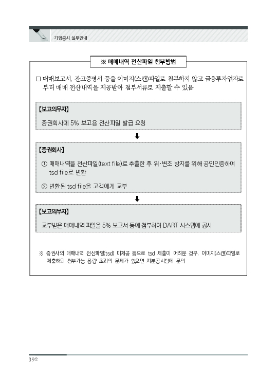 2023 기업공시 실무안내 이미지 393