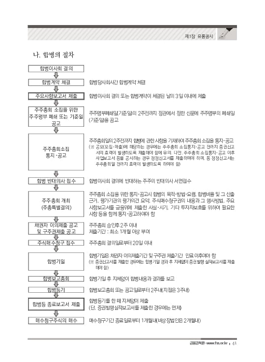 2023 기업공시 실무안내 이미지 42