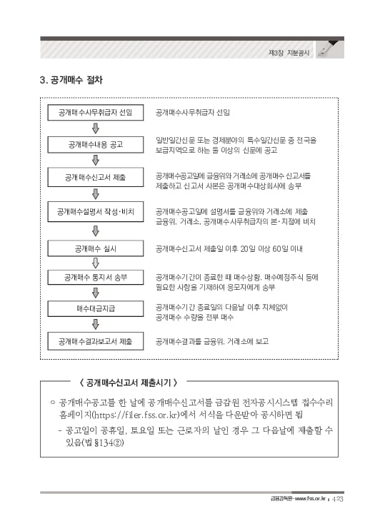 2023 기업공시 실무안내 이미지 424