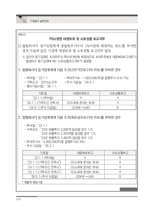 2023 기업공시 실무안내 이미지 451