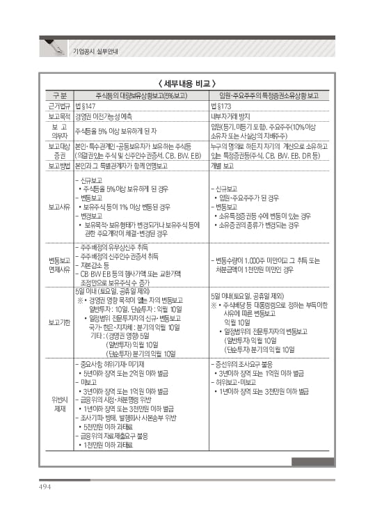 2023 기업공시 실무안내 이미지 495