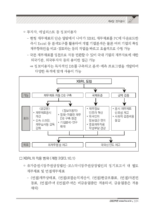 2023 기업공시 실무안내 이미지 592