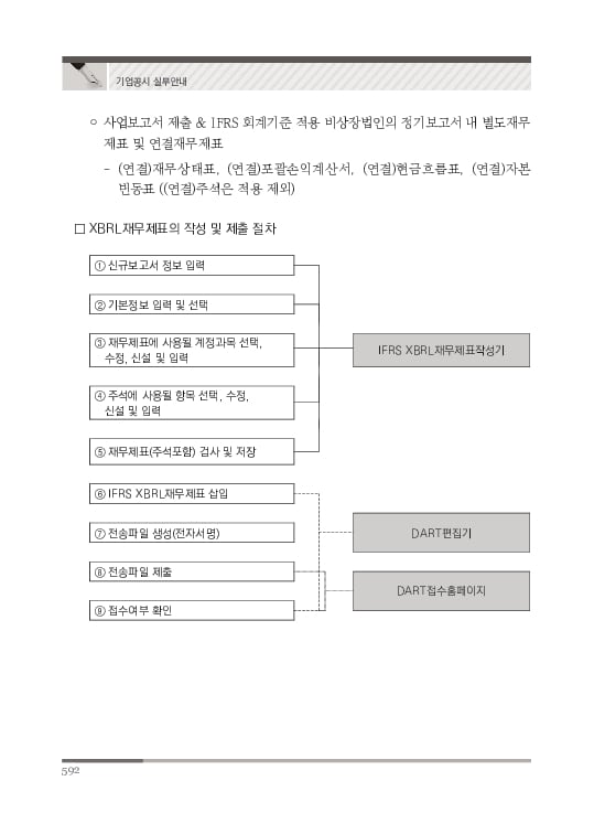 2023 기업공시 실무안내 이미지 593