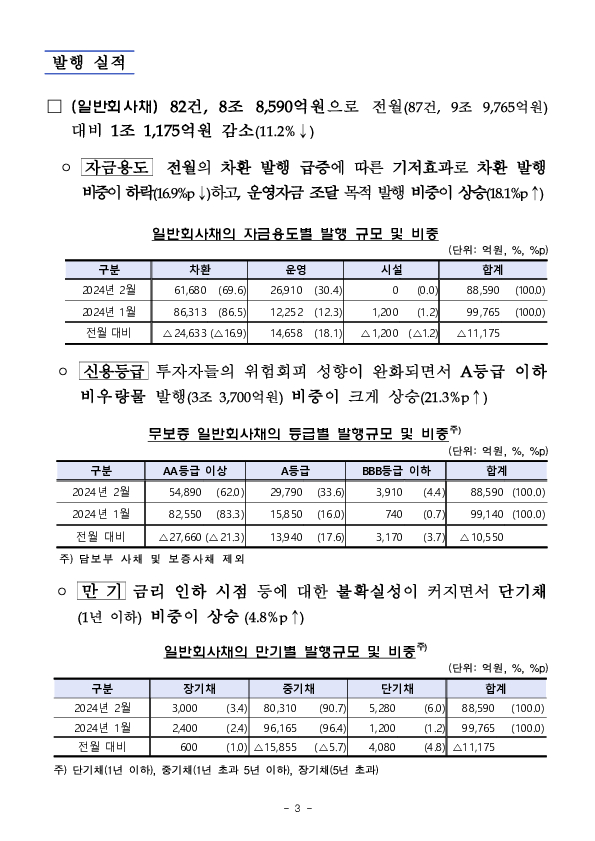 &#39;24.2월중 기업의 직접금융 조달실적 이미지 3