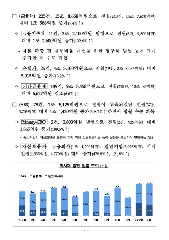 &#39;24.2월중 기업의 직접금융 조달실적 이미지 4