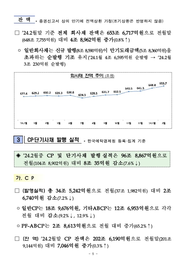 &#39;24.2월중 기업의 직접금융 조달실적 이미지 5