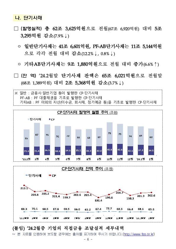 &#39;24.2월중 기업의 직접금융 조달실적 이미지 6