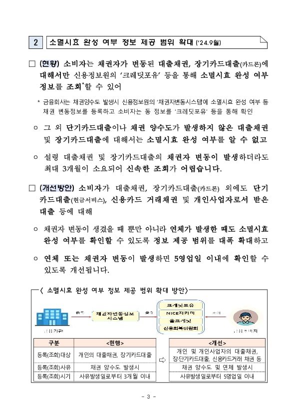 금융소비자 권익이 보호될 수 있도록 건전한 채권추심 환경을 만들어 나가겠습니다 이미지 3