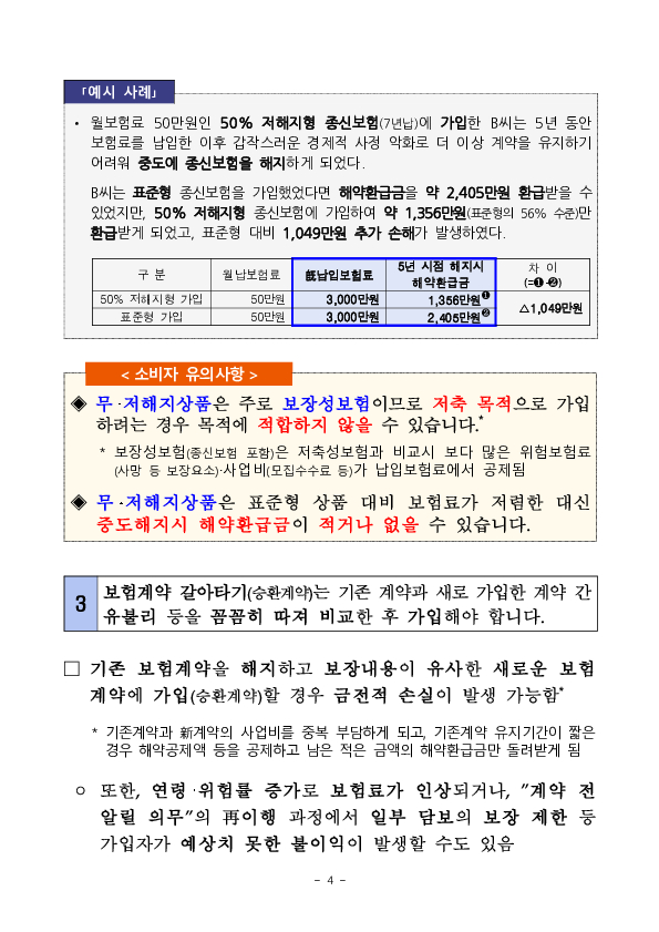 최근 일부 보험상품 불완전판매 우려 및 절판마케팅 등 과당경쟁에 대한 소비자경보 발령 이미지 4