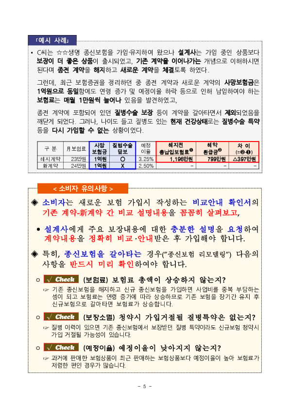 최근 일부 보험상품 불완전판매 우려 및 절판마케팅 등 과당경쟁에 대한 소비자경보 발령 이미지 5