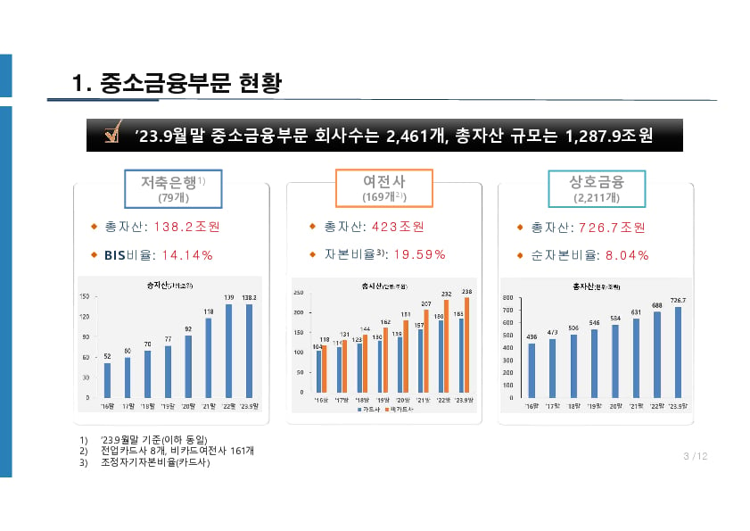 2024년 중소금융 부문 금융감독 업무설명회 개최 이미지 4