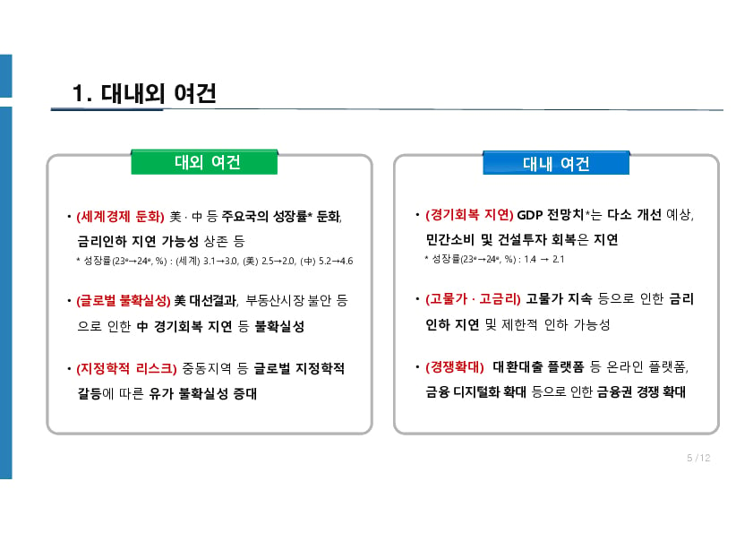 2024년 중소금융 부문 금융감독 업무설명회 개최 이미지 6