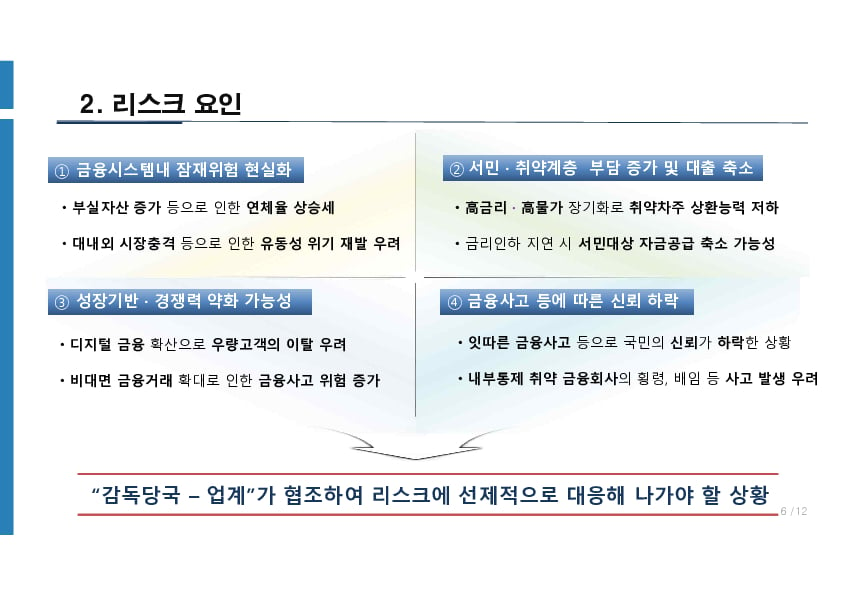 2024년 중소금융 부문 금융감독 업무설명회 개최 이미지 7