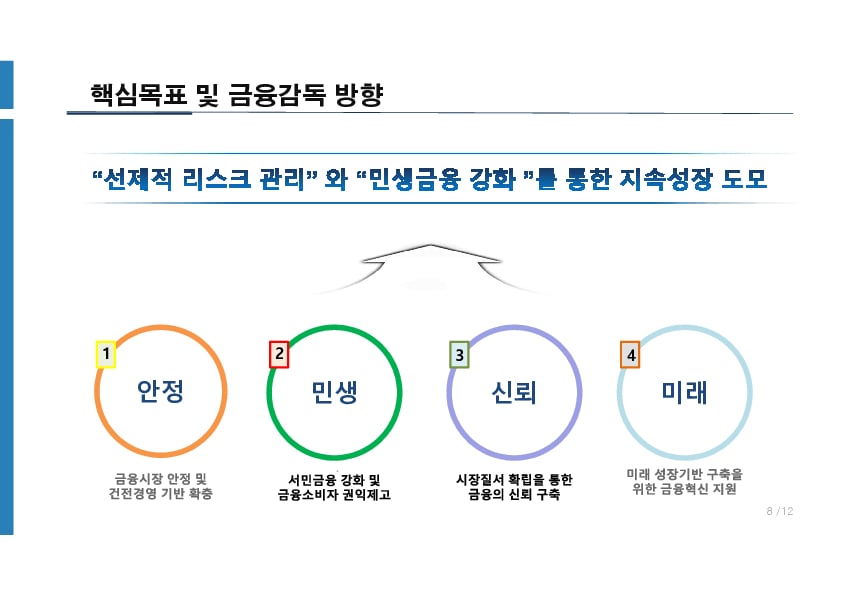 2024년 중소금융 부문 금융감독 업무설명회 개최 이미지 9