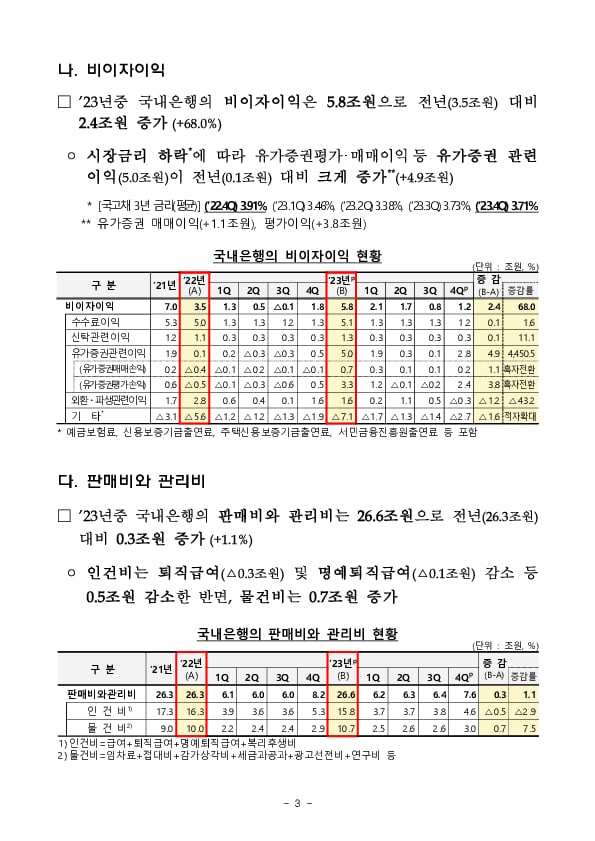 2023년 국내은행 영업실적(잠정) 이미지 3