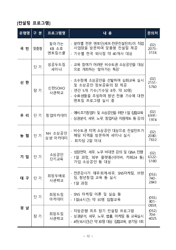 소상공인의 경쟁력은 Up, 금리는 Down 경영컨설팅 이수 소상공인에 대한 대출금리 할인혜택이 확대됩니다 이미지 12