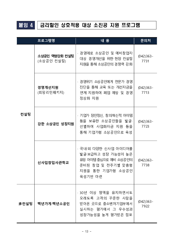 소상공인의 경쟁력은 Up, 금리는 Down 경영컨설팅 이수 소상공인에 대한 대출금리 할인혜택이 확대됩니다 이미지 13