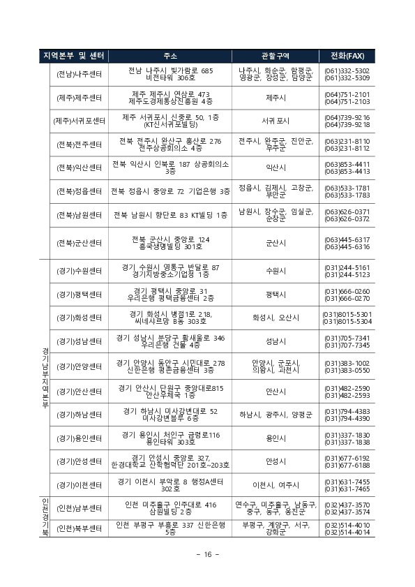 소상공인의 경쟁력은 Up, 금리는 Down 경영컨설팅 이수 소상공인에 대한 대출금리 할인혜택이 확대됩니다 이미지 16