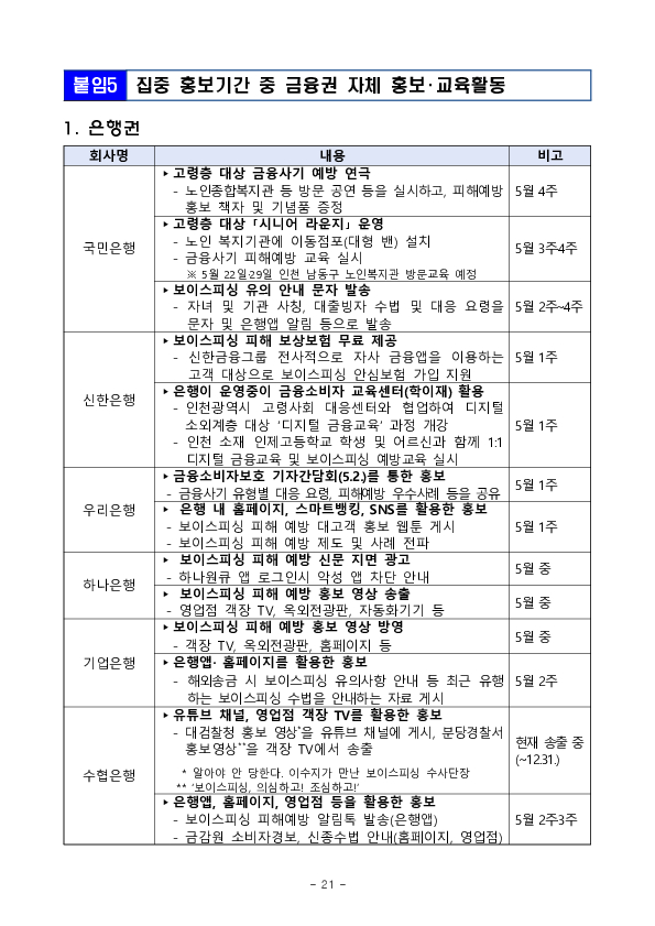 민생침해 금융범죄 피해예방 집중홍보기간 운영(’24.5.2.~5.31.) 이미지 21