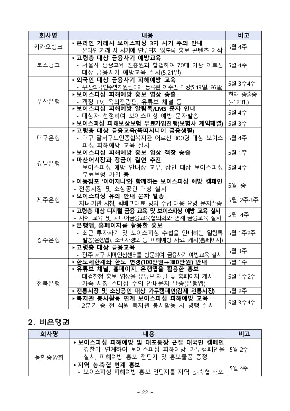 민생침해 금융범죄 피해예방 집중홍보기간 운영(’24.5.2.~5.31.) 이미지 22