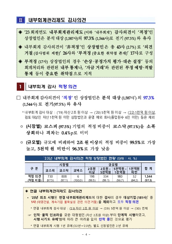 &#39;23 회계연도 상장법인 재무제표와 내부회계관리제도 감사의견 분석 및 유의사항 안내 이미지 4