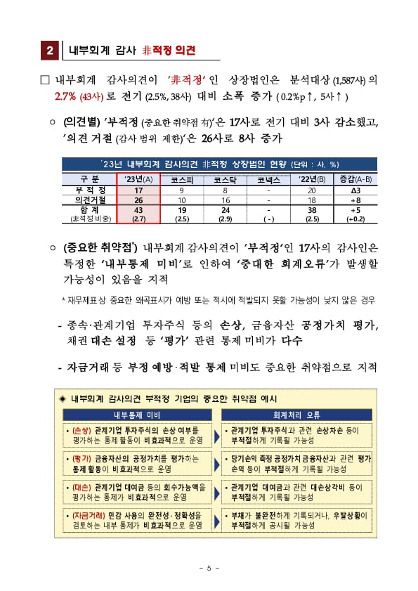 &#39;23 회계연도 상장법인 재무제표와 내부회계관리제도 감사의견 분석 및 유의사항 안내 이미지 5