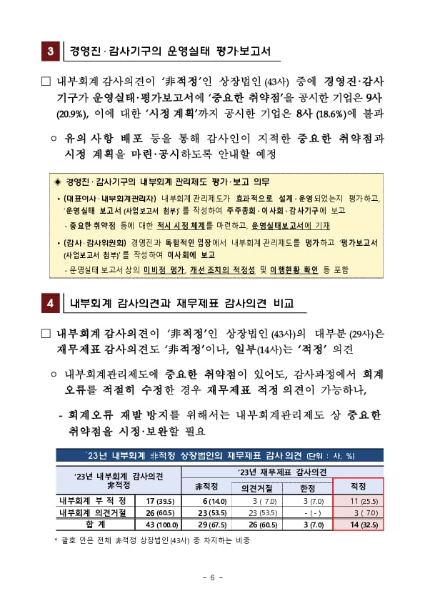 &#39;23 회계연도 상장법인 재무제표와 내부회계관리제도 감사의견 분석 및 유의사항 안내 이미지 6