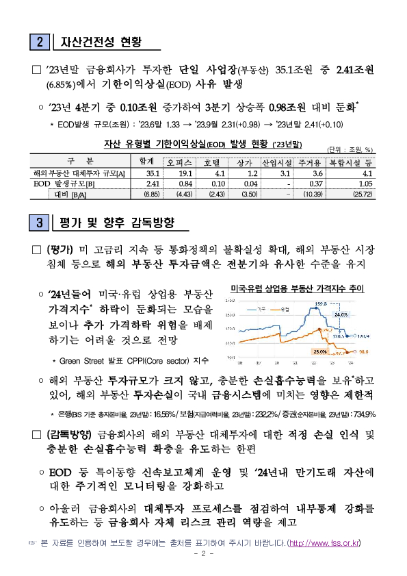 &#39;23년말 기준 국내 금융회사의 해외 부동산 대체투자 현황 PC 본문 이미지 2