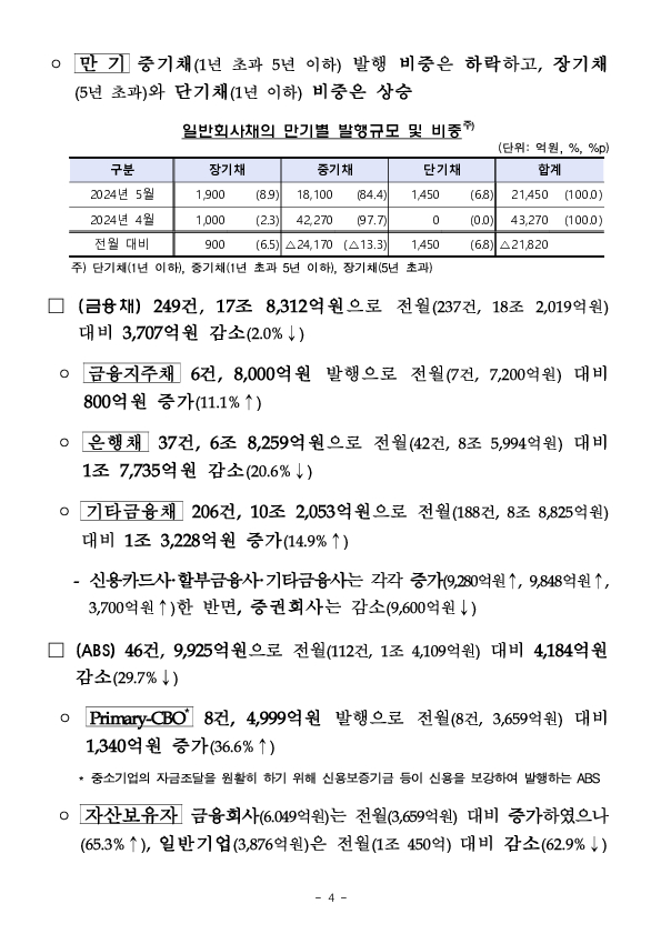 &#39;24.5월중 기업의 직접금융 조달실적 이미지 4