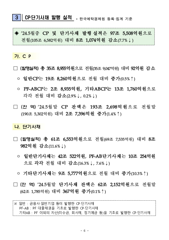 &#39;24.5월중 기업의 직접금융 조달실적 이미지 6