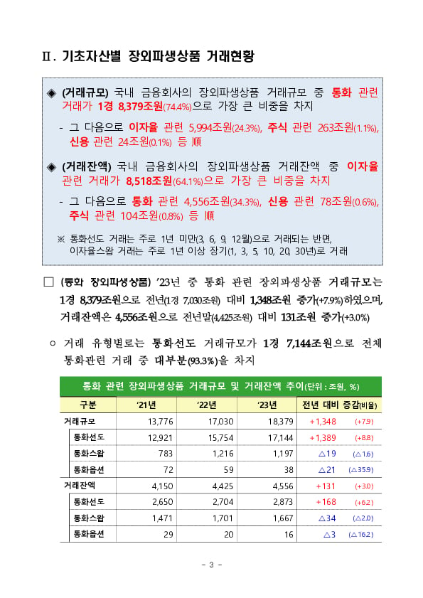 2023년 금융회사 장외파생상품 거래현황 이미지 3