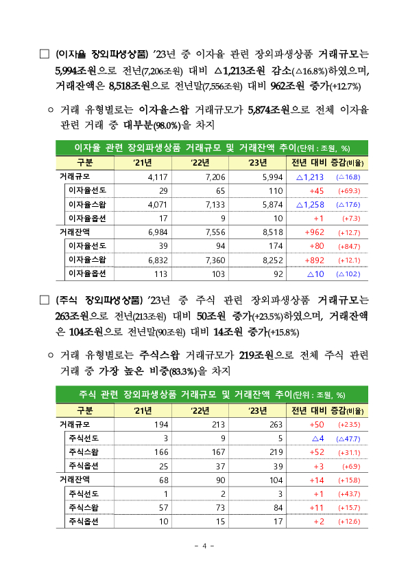 2023년 금융회사 장외파생상품 거래현황 이미지 4